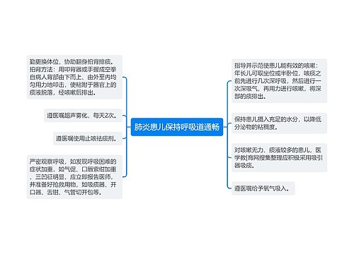 肺炎患儿保持呼吸道通畅