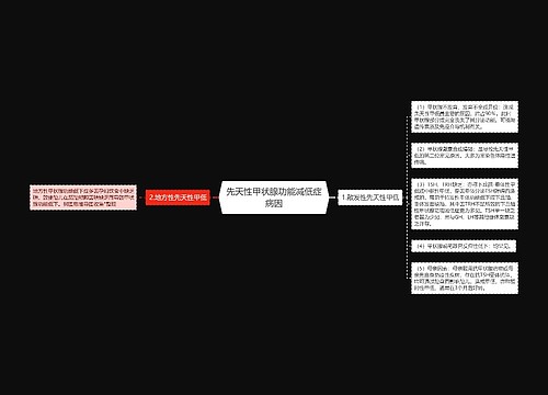 先天性甲状腺功能减低症病因