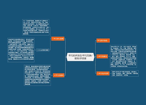 甲亢的并发症/甲亢危象/眼突/肝损害