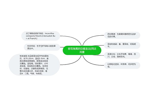 密花角蒿的功能主治|用法用量