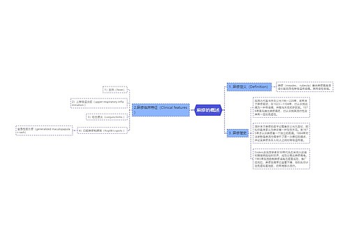 麻疹的概述