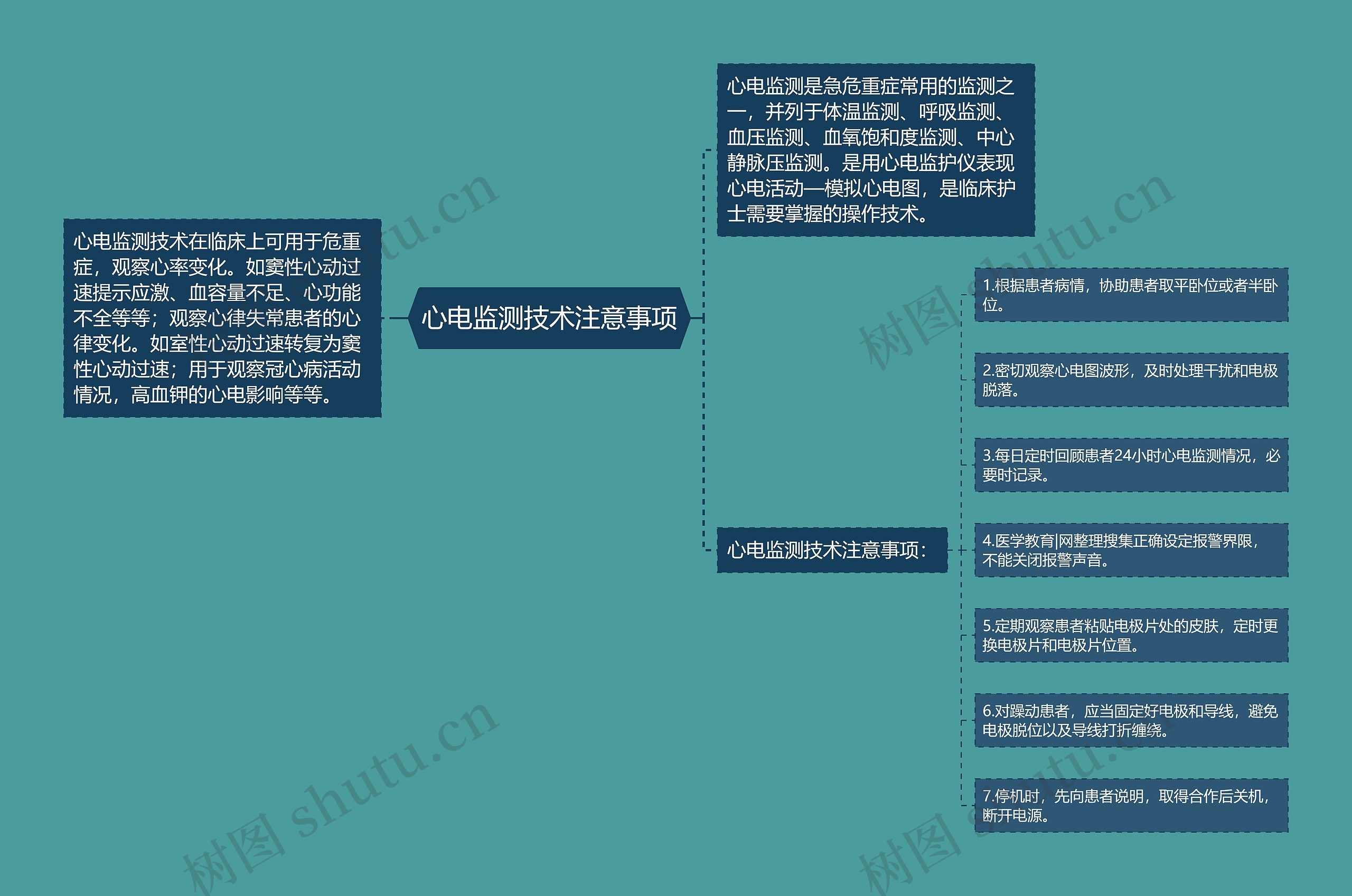 心电监测技术注意事项思维导图