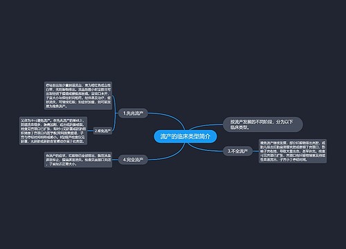 流产的临床类型简介