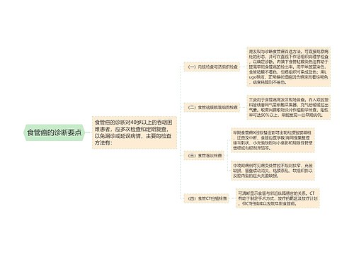 食管癌的诊断要点