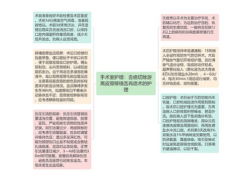 手术室护理：舌癌切除游离皮瓣移植舌再造术的护理