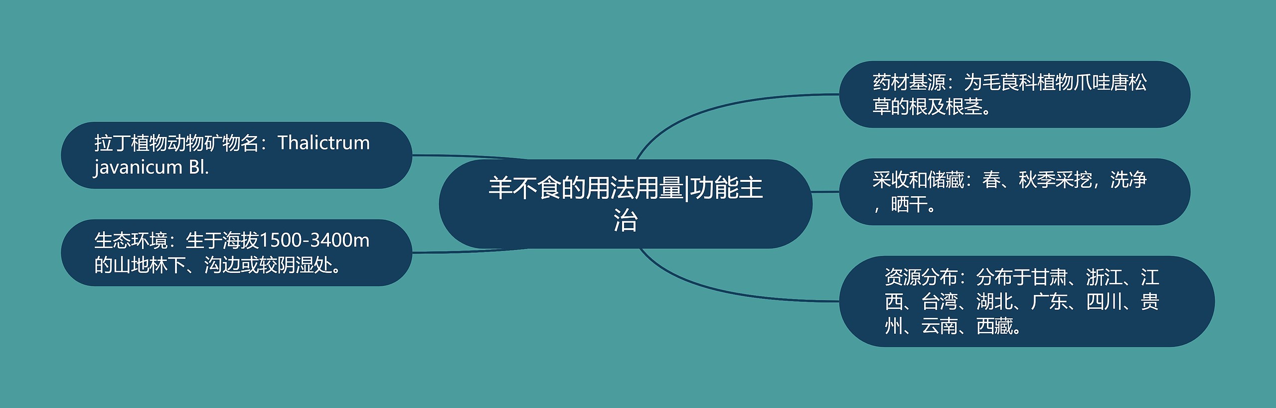羊不食的用法用量|功能主治 羊不食的用法用量|功能主治