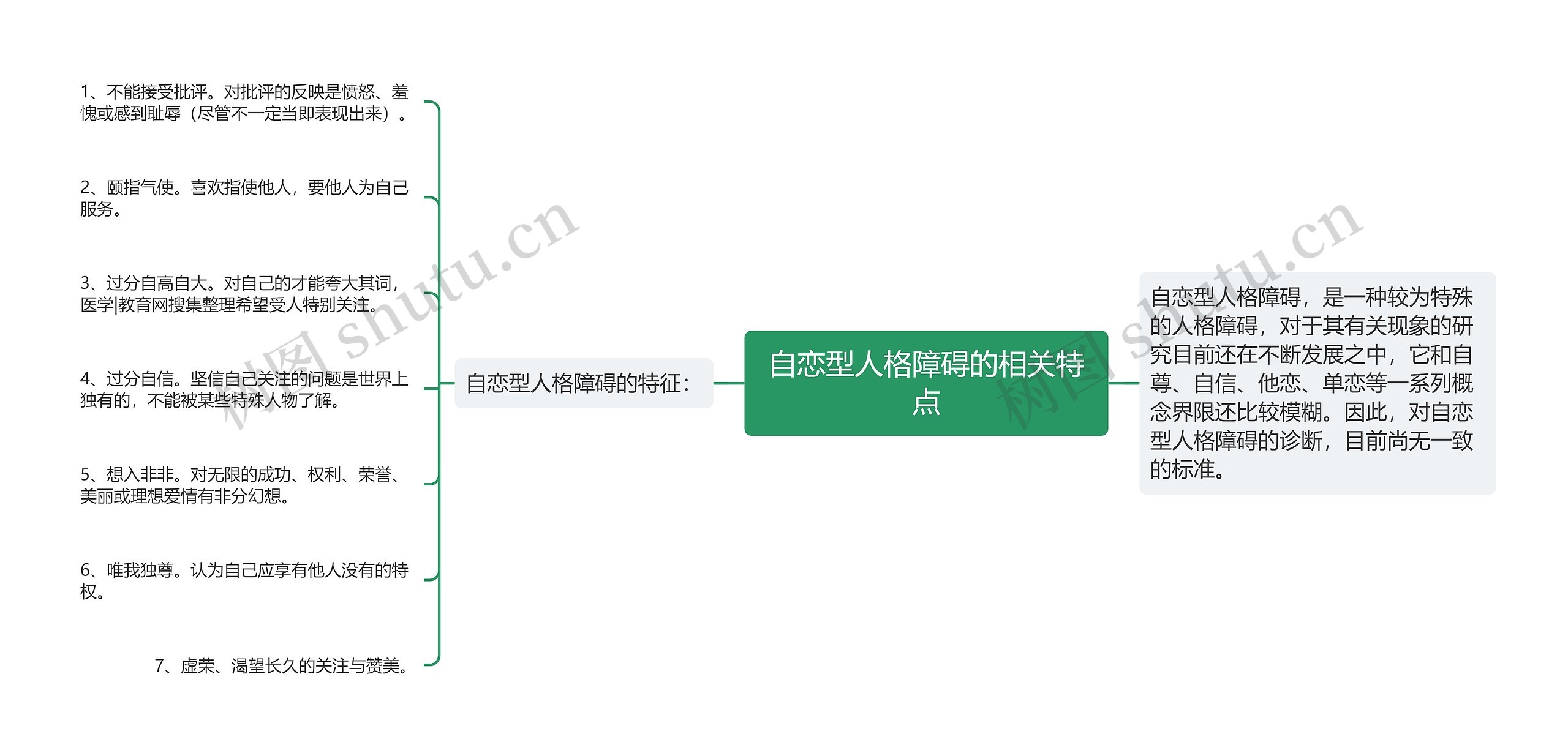 自恋型人格障碍的相关特点 自恋型人格障碍的相关特点
