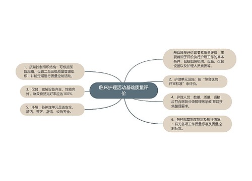 临床护理活动基础质量评价