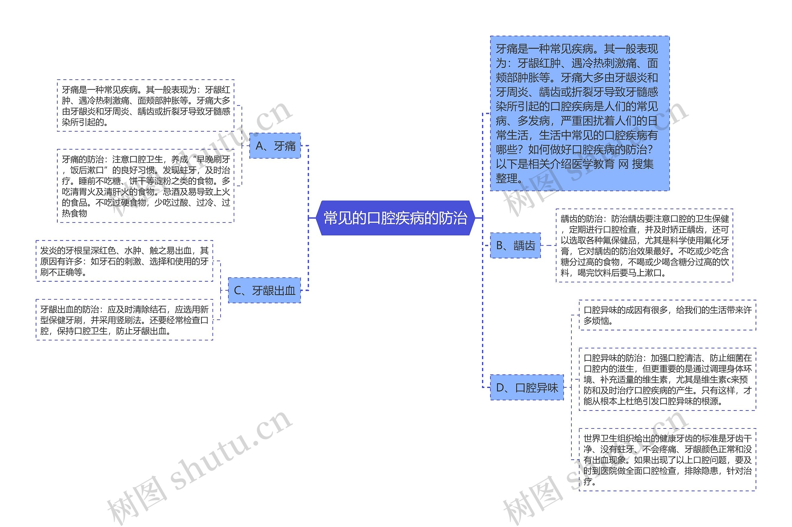 常见的口腔疾病的防治思维导图