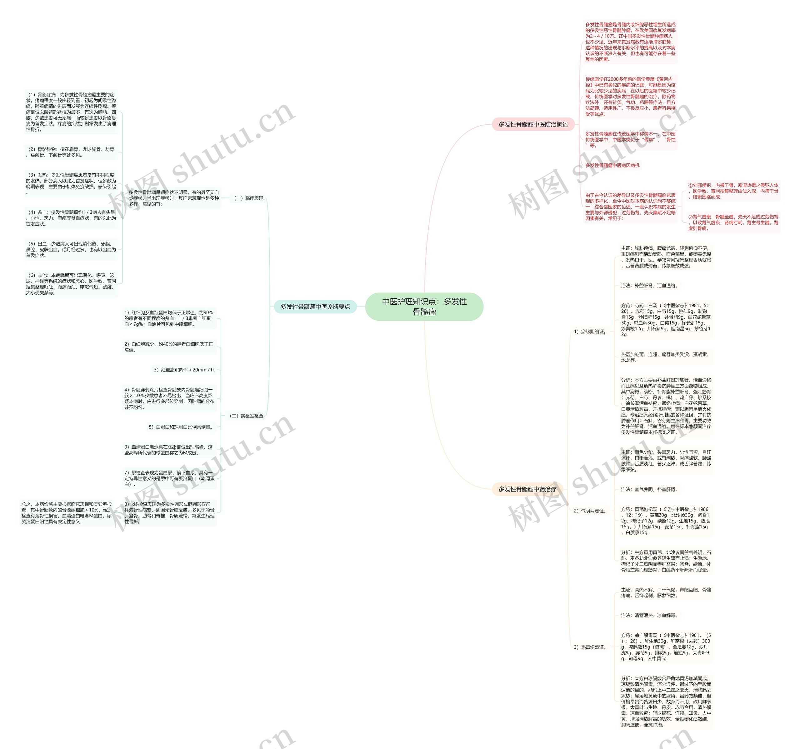 中医护理知识点:多发性骨髓瘤 中医护理知识点:多发性骨髓瘤