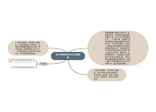 停车场保管责任的分配原则