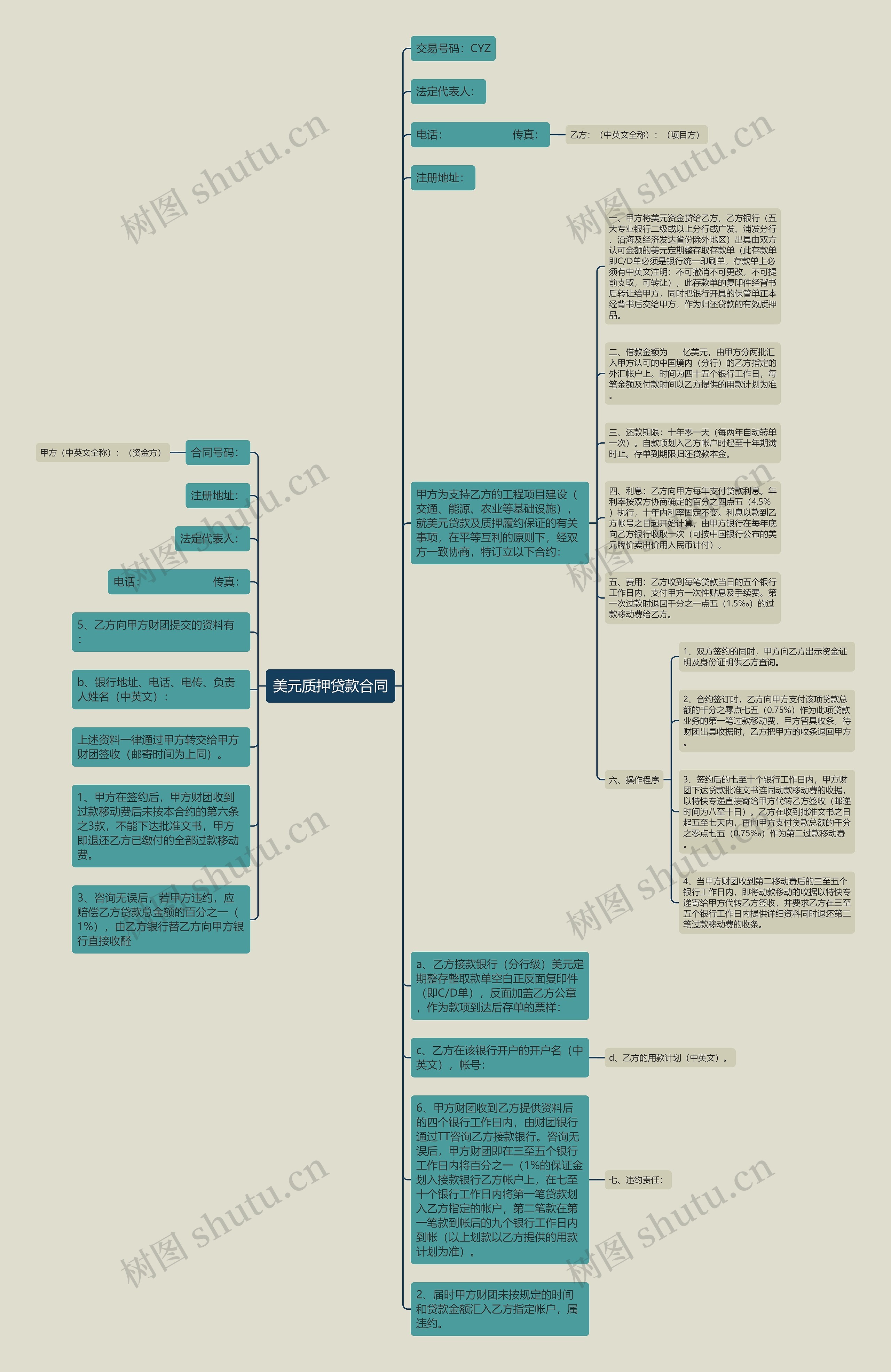 美元质押贷款合同思维导图