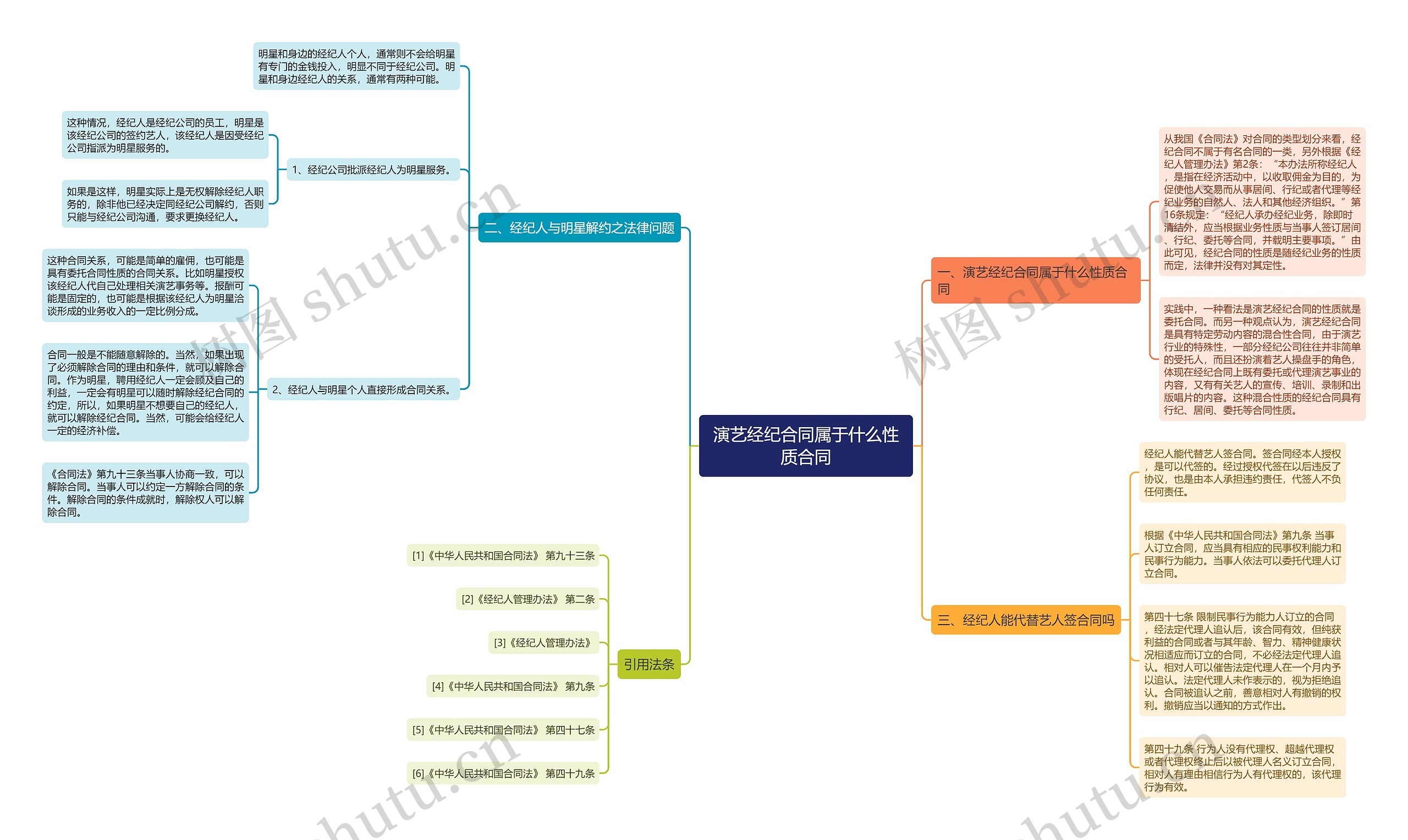 演艺经纪合同属于什么性质合同 演艺经纪合同属于什么性质合同