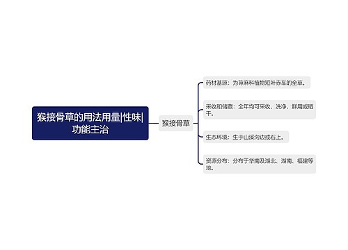 猴接骨草的用法用量|性味|功能主治