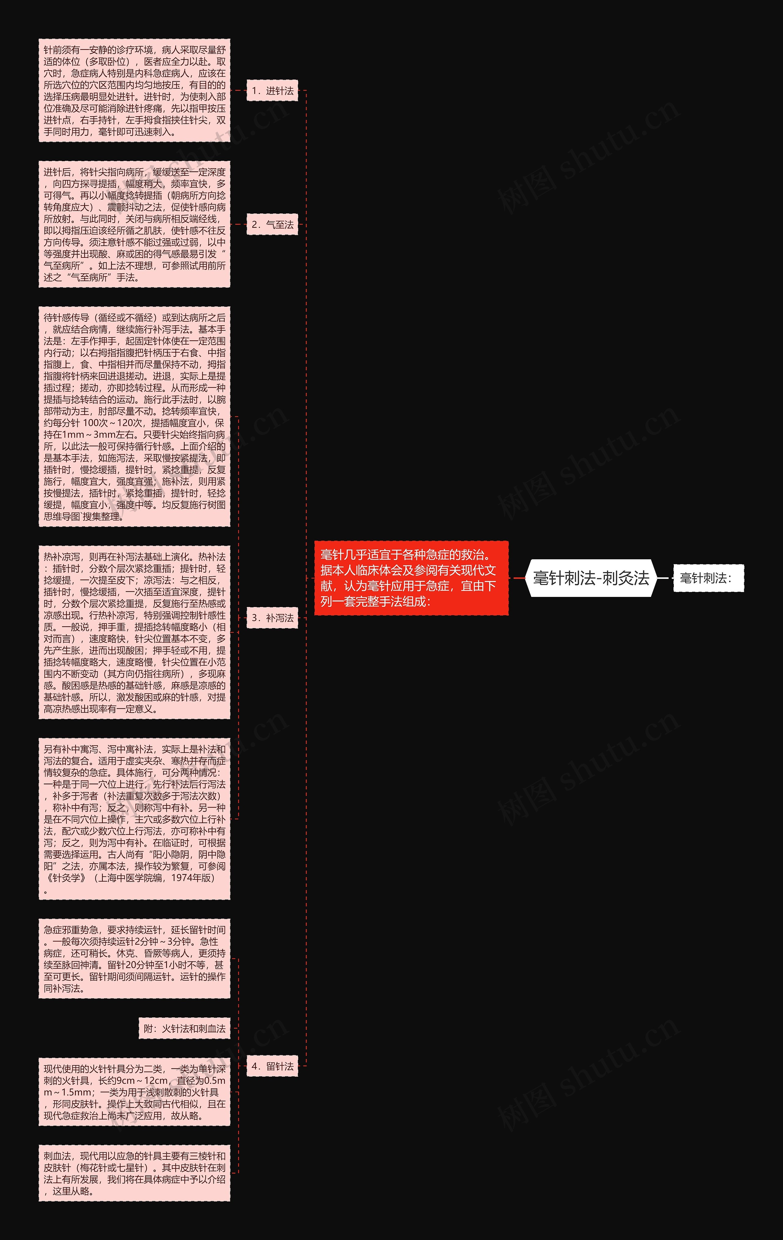 毫针刺法-刺灸法思维导图