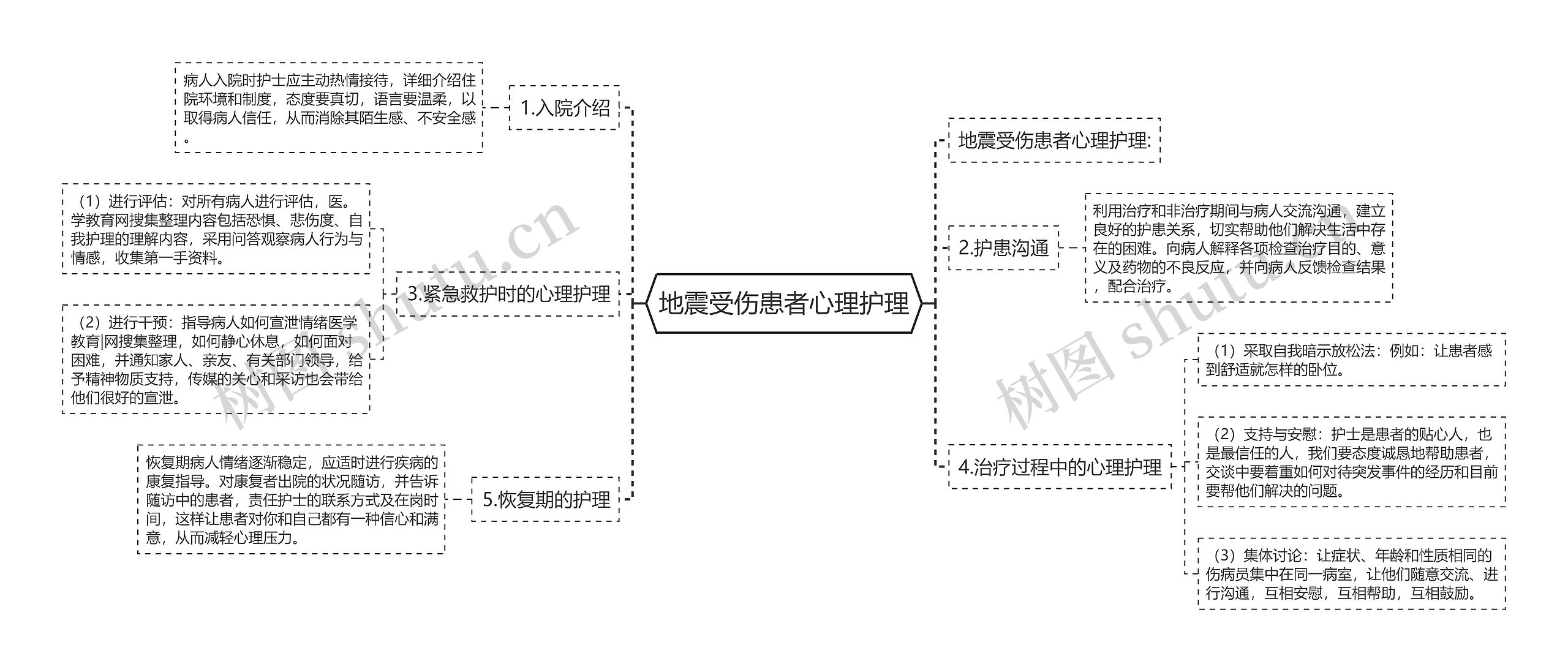 地震受伤患者心理护理