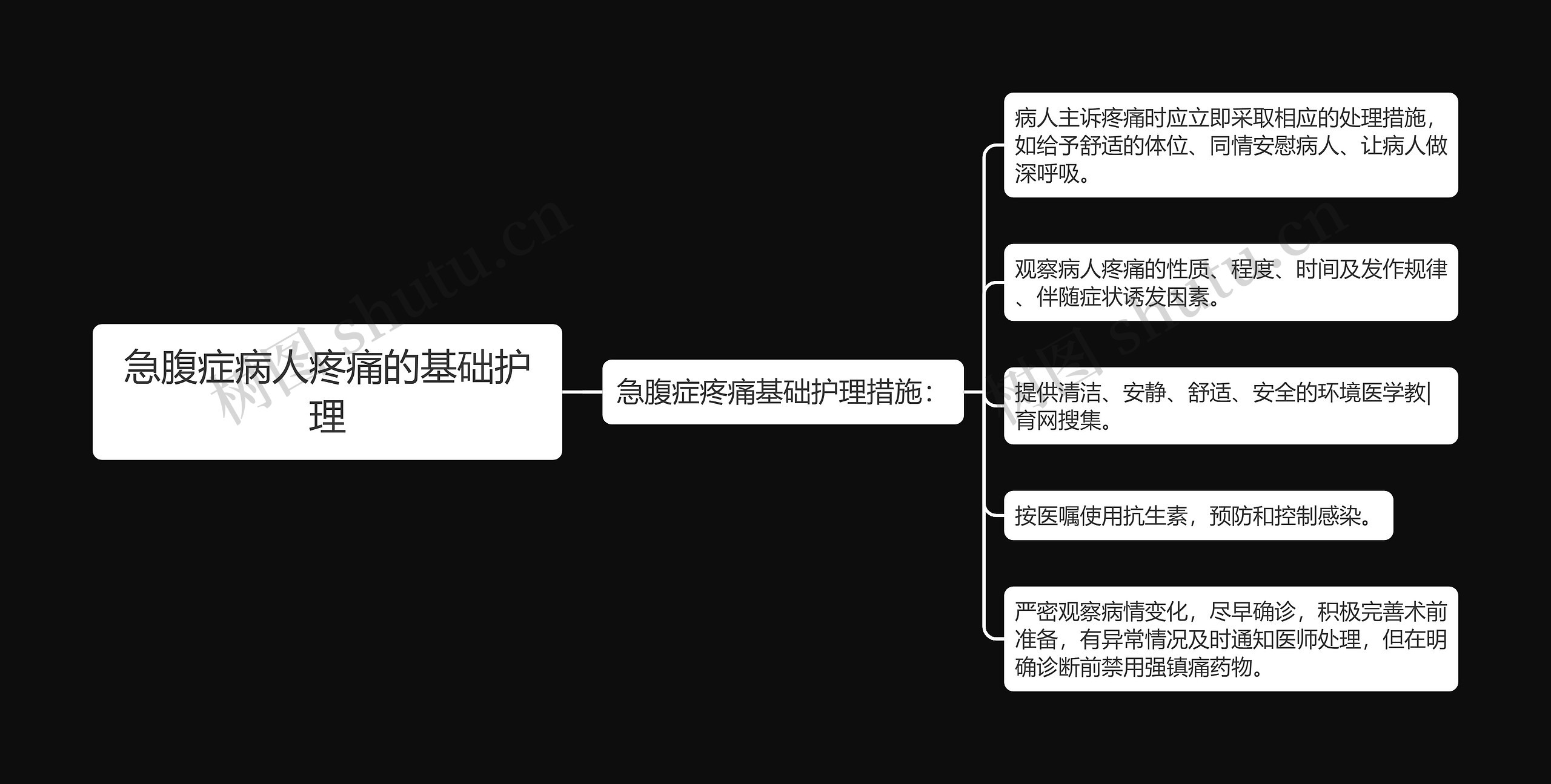 急腹症病人疼痛的基础护理