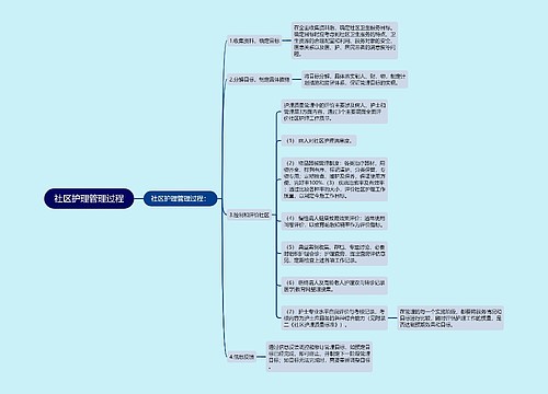 社区护理管理过程