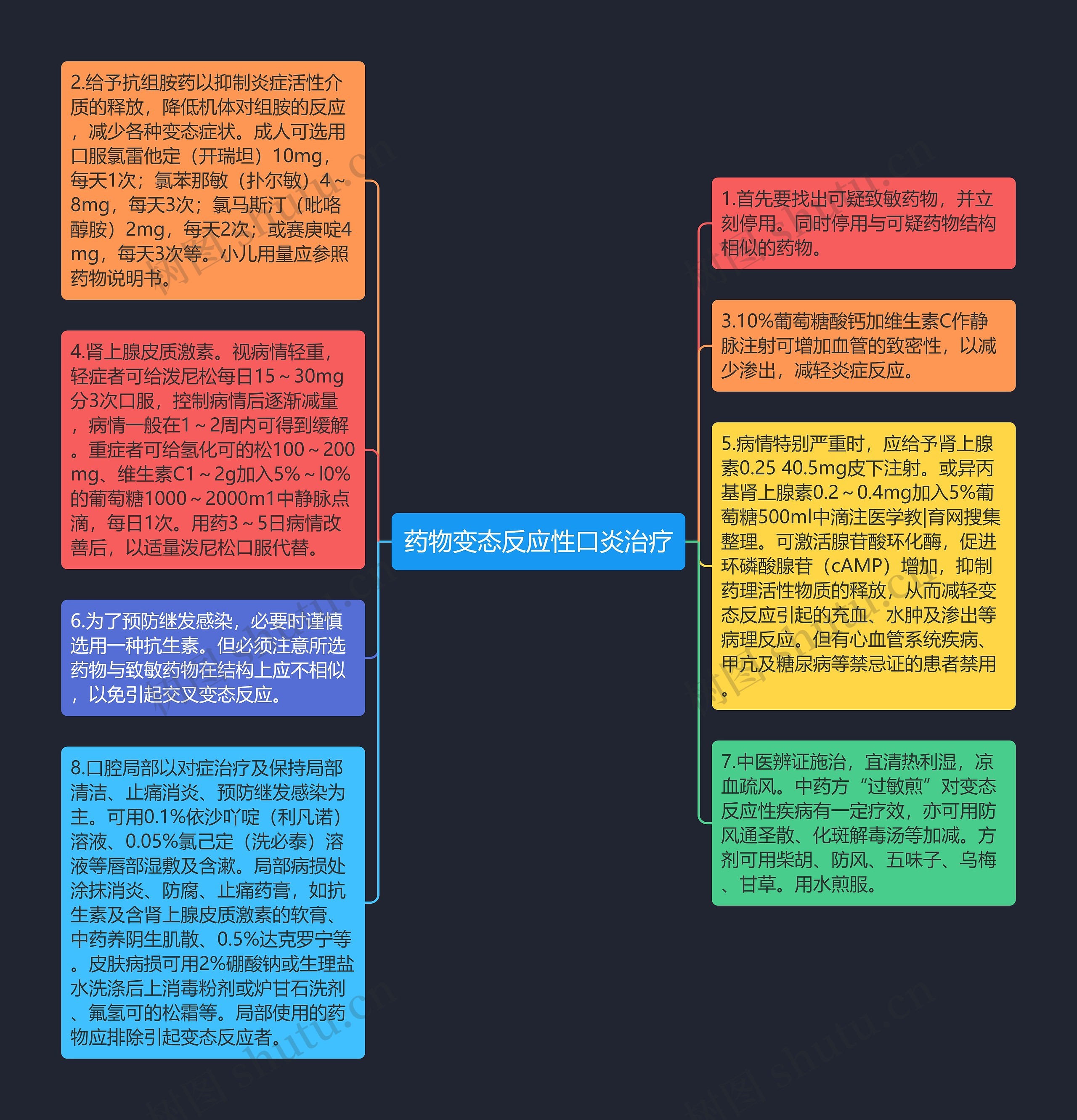 药物变态反应性口炎治疗