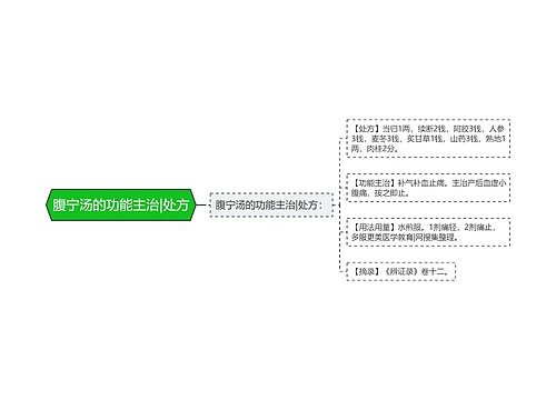 腹宁汤的功能主治|处方