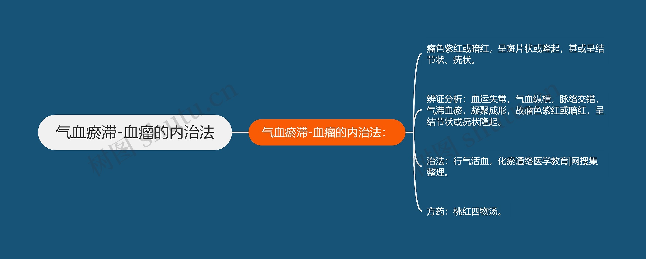 气血瘀滞-血瘤的内治法 气血瘀滞-血瘤的内治法
