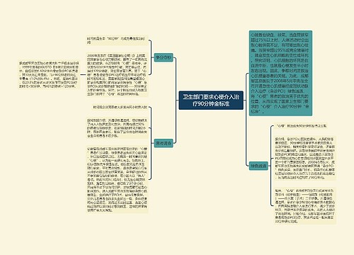 卫生部门要求心梗介入治疗90分钟金标准