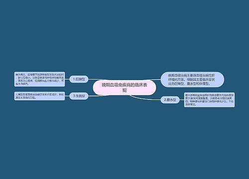 晚期血吸虫疾病的临床表现