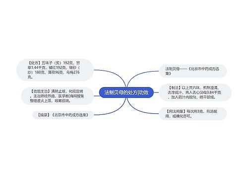 法制贝母的处方|功效