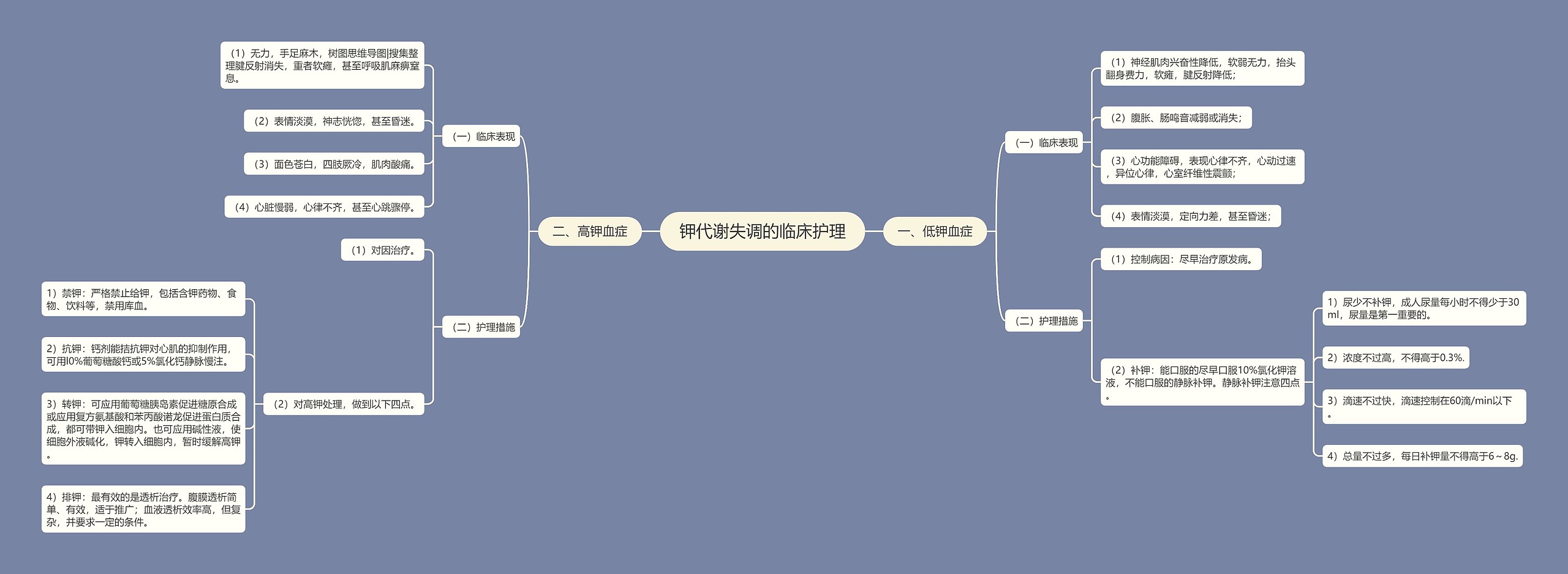 钾代谢失调的临床护理