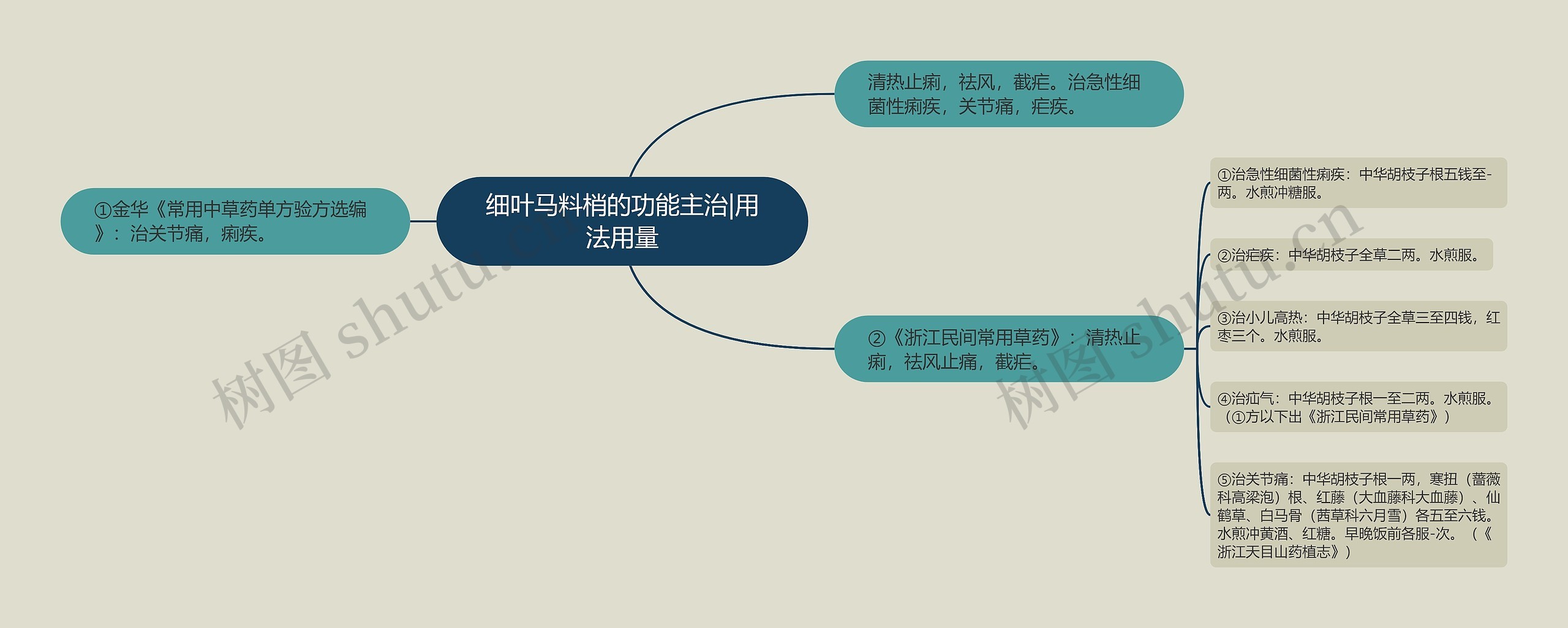 细叶马料梢的功能主治|用法用量 细叶马料梢的功能主治|用法用量
