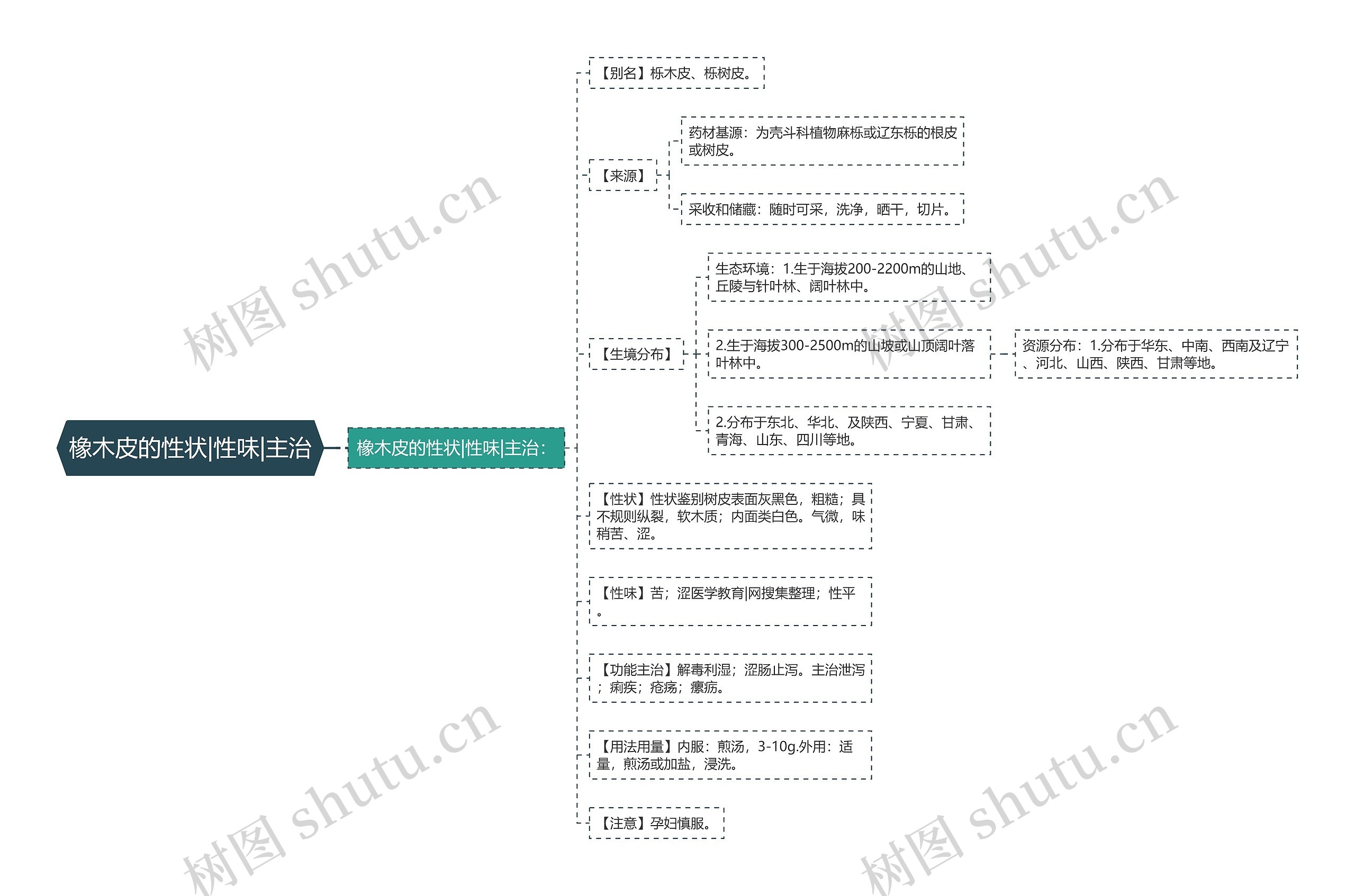 橡木皮的性状|性味|主治 橡木皮的性状|性味|主治