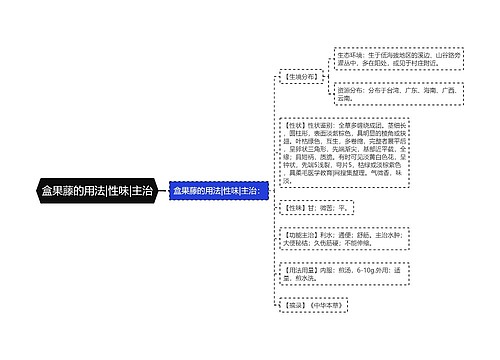 盒果藤的用法|性味|主治