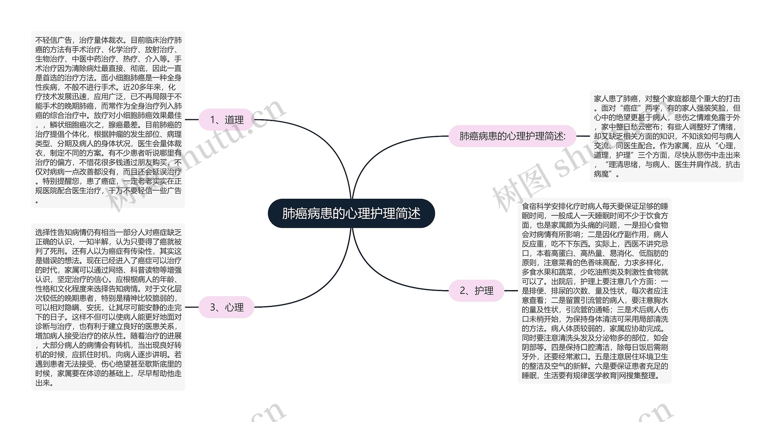 肺癌病患的心理护理简述