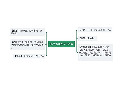 抵圣散的处方|功效