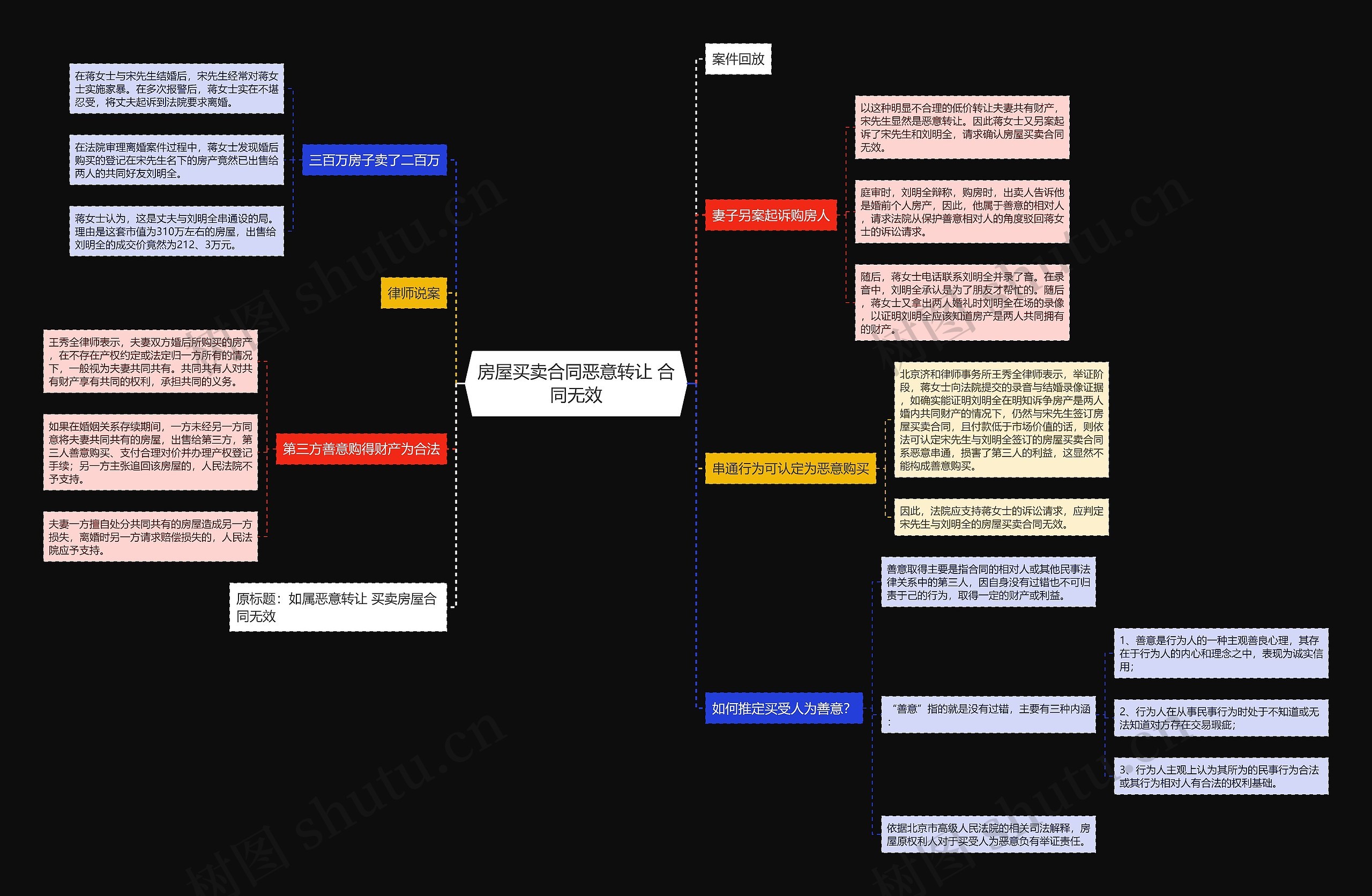 房屋买卖合同恶意转让 合同无效 房屋买卖合同恶意转让 合同无效