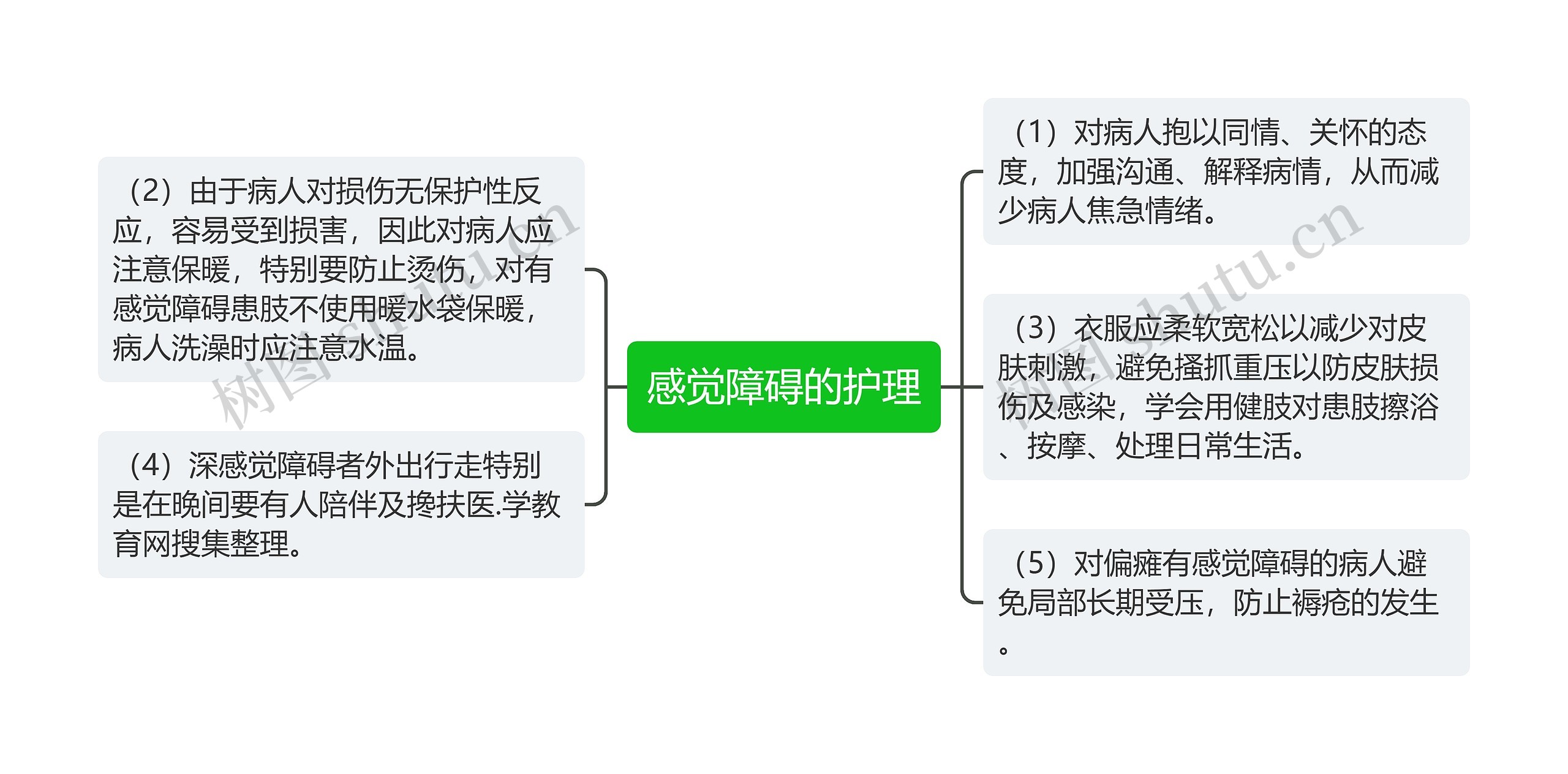 感觉障碍的护理