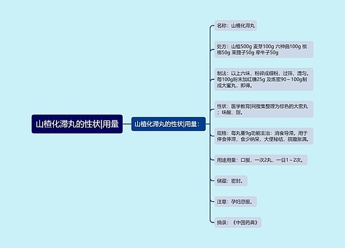 山楂化滞丸的性状|用量