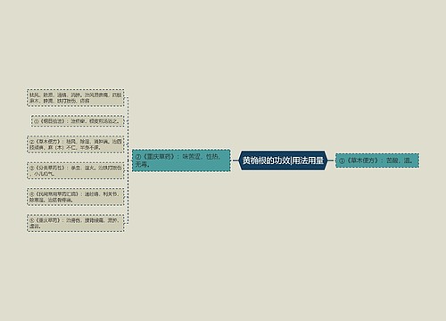 黄桷根的功效|用法用量