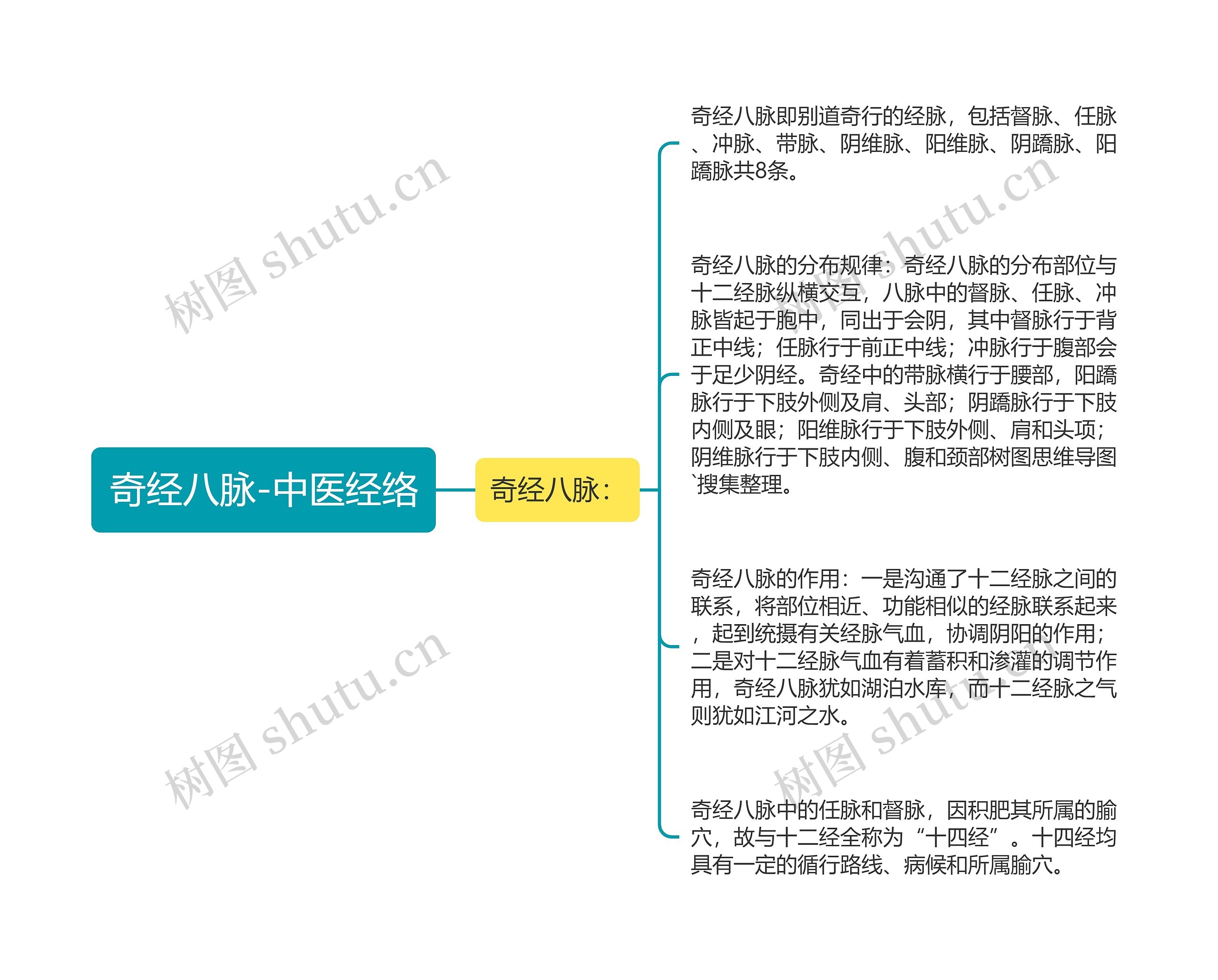 奇经八脉-中医经络 奇经八脉-中医经络