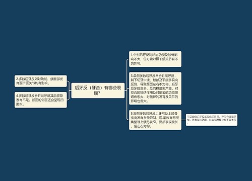 后牙反（牙合）有哪些表现？