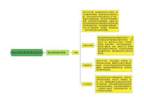 肠结核的临床表现症状