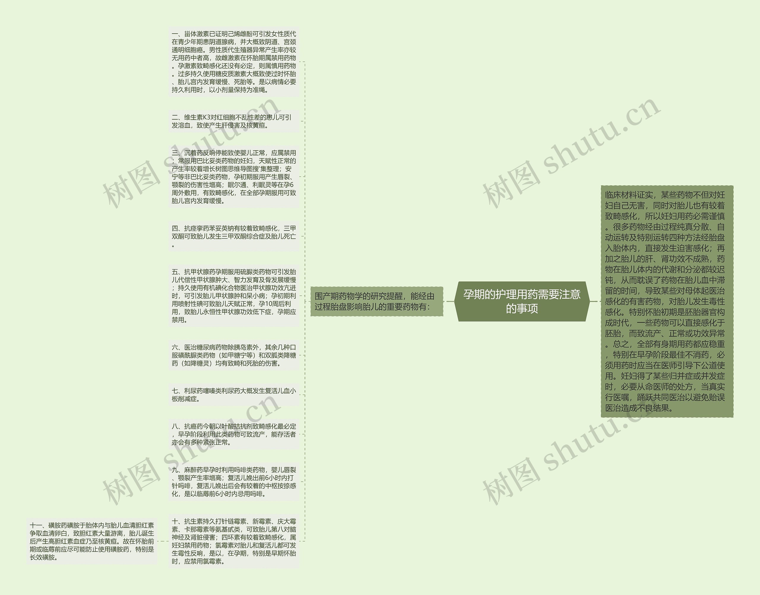 孕期的护理用药需要注意的事项思维导图
