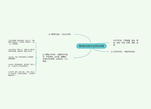 獾油的功能主治|用法用量