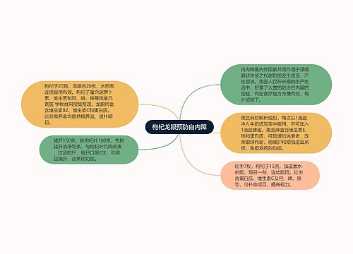 枸杞龙眼预防白内障