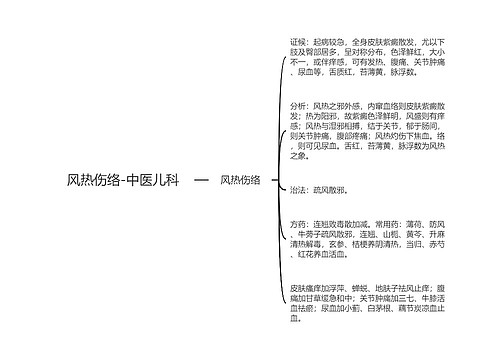 风热伤络-中医儿科