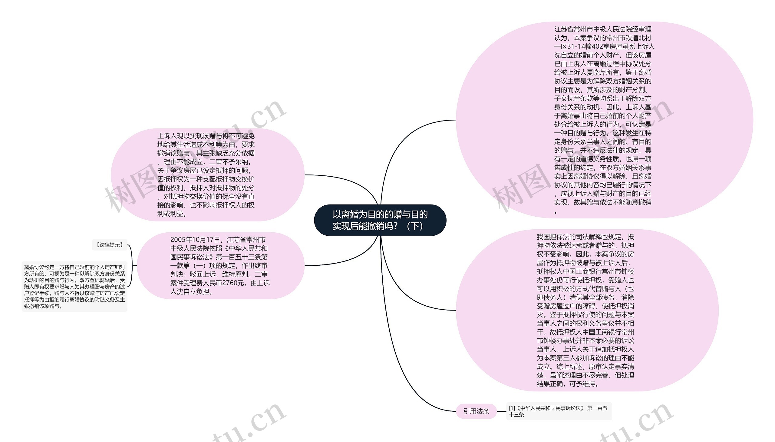 以离婚为目的的赠与目的实现后能撤销吗？（下）思维导图