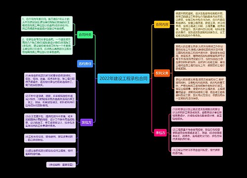 2022年建设工程承包合同