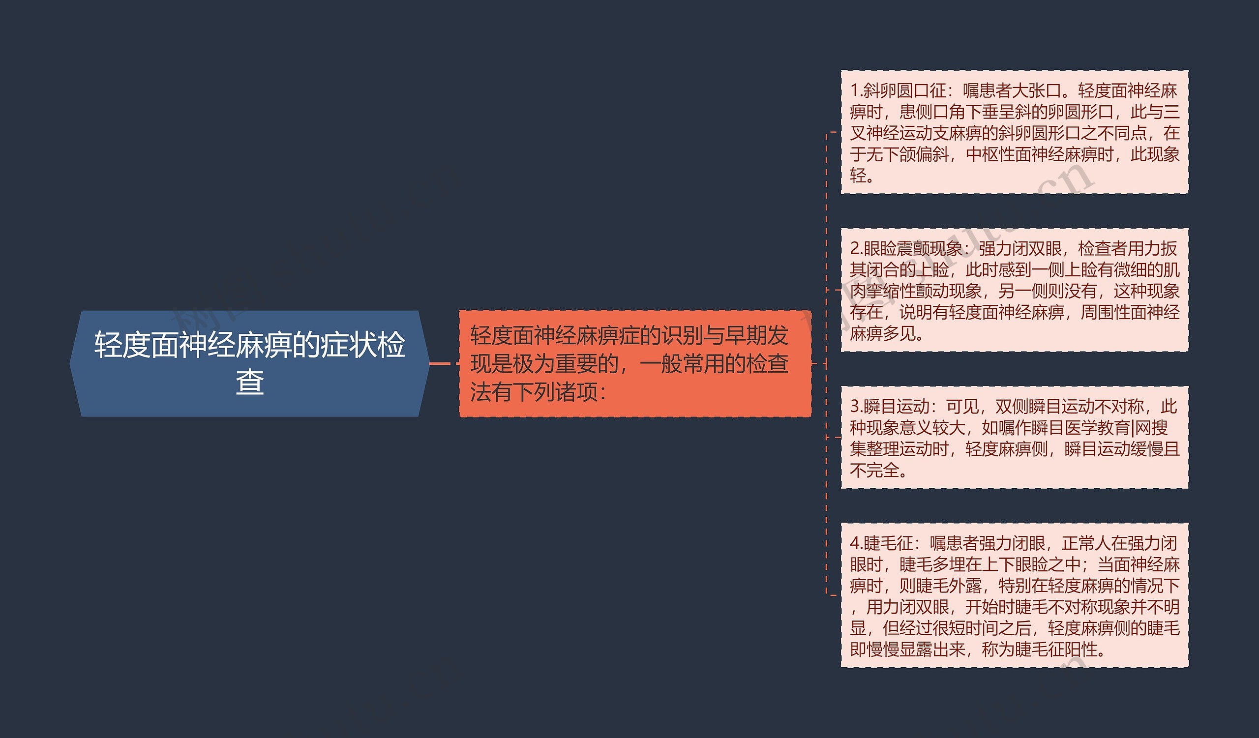 轻度面神经麻痹的症状检查思维导图