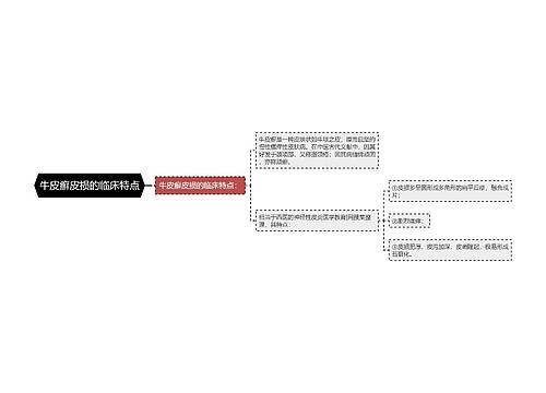 牛皮癣皮损的临床特点