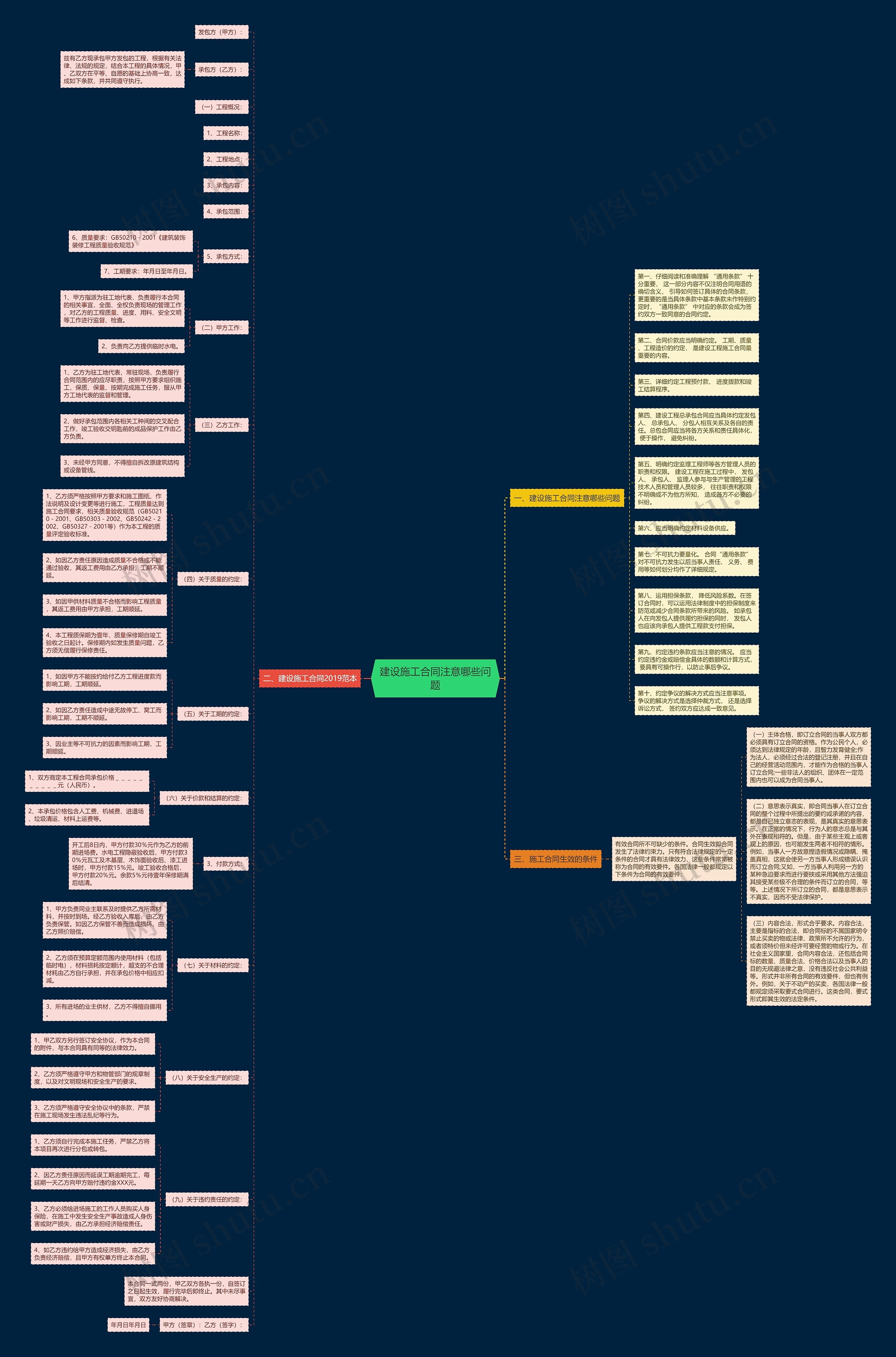 建设施工合同注意哪些问题思维导图